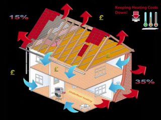 Syracuse blown insulation, Syracuse insulation