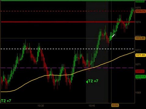 Day Trading Emini ES Futures June 28 2010
