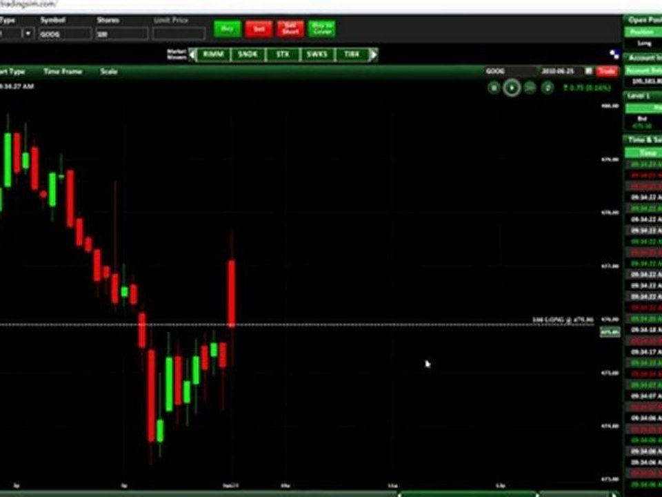 How to Buy a Stock at Market