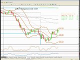 forex session Jr Trader Eur/Jpy, cable trades as g20 meeting