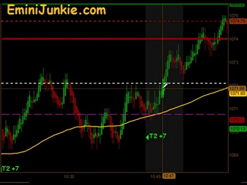 Learn How To Trading E-Mini Futures  from EminiJunkie June