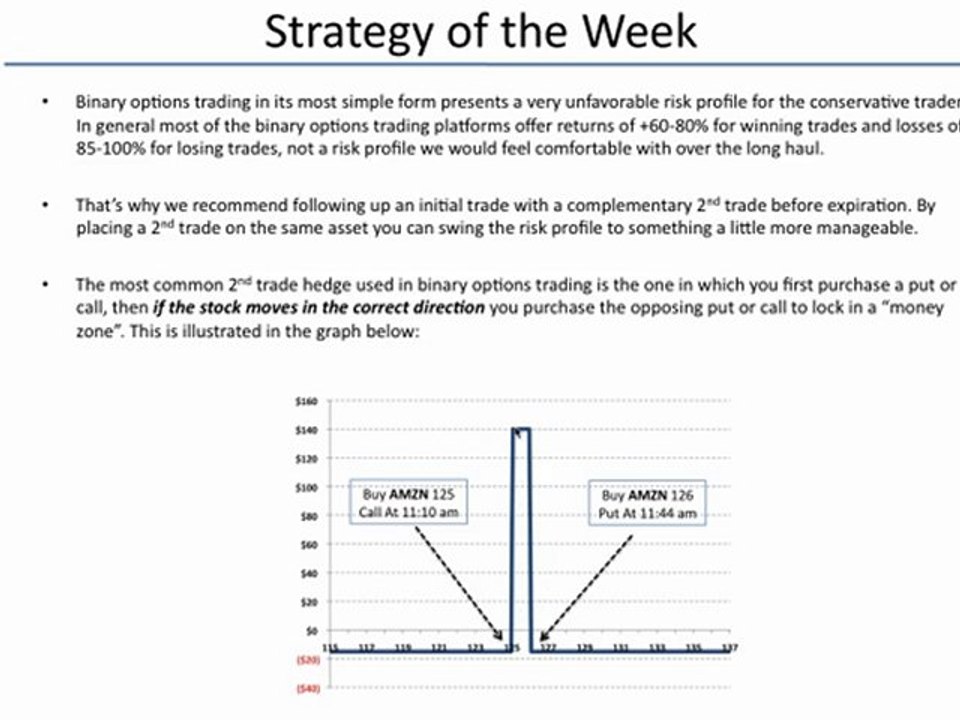 Binary Options Weekly: Hedging Alternatives