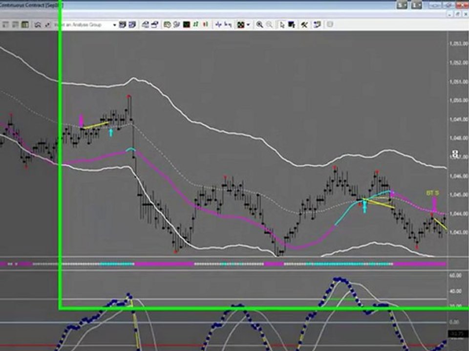 Emini Trading - Live Mid-Day Market Update