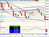 June 29, 10 Stock Market Technical Analysis