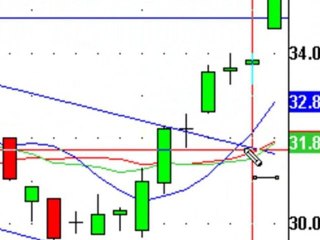 Yikes The S&P 500 Put In A Head and Shoulders Top!