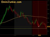 Learn How To Trading E-Mini Futures  from EminiJunkie June