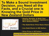 View the Live NZ Gold Price and Historical Gold Charts