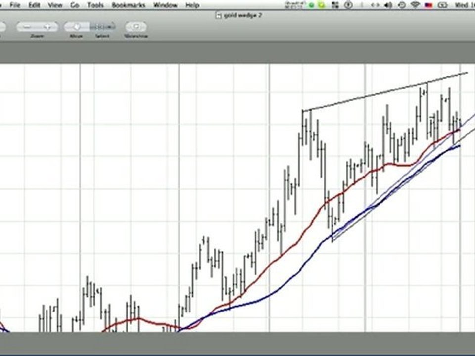 Scrap Gold Prices Technical Analysis June 30th