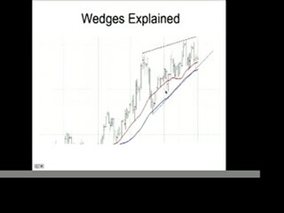 Technical Analysis of Scrap Gold Prices - Understanding ...