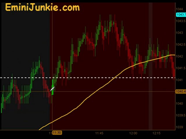 Learn How To Trading Emini Futures  from EminiJunkie June 30