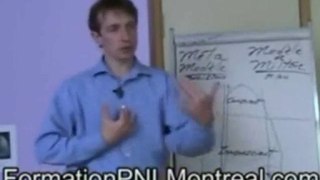 [Cours PNL Montreal] Cours PNL Montreal-Pouvoir Des Etats e
