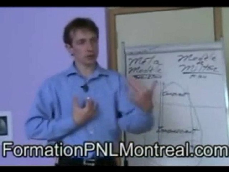 [Cours PNL Montreal] Cours PNL Montreal-Pouvoir Des Etats e
