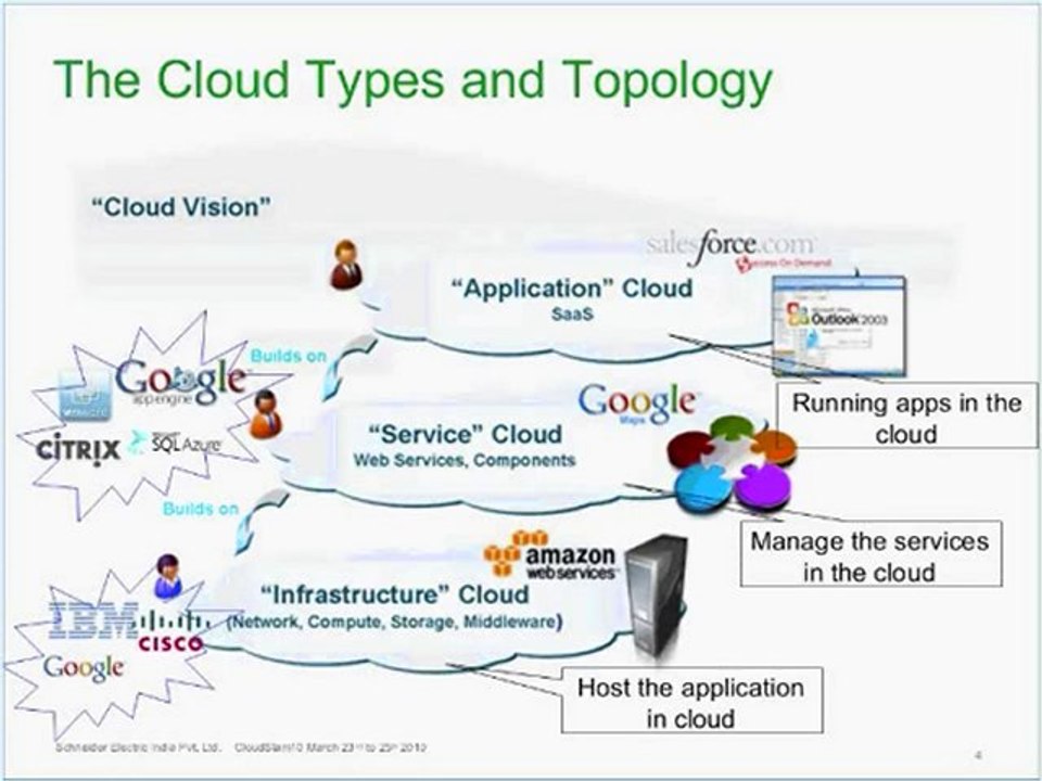 Cloud Computing- Taking the plunge