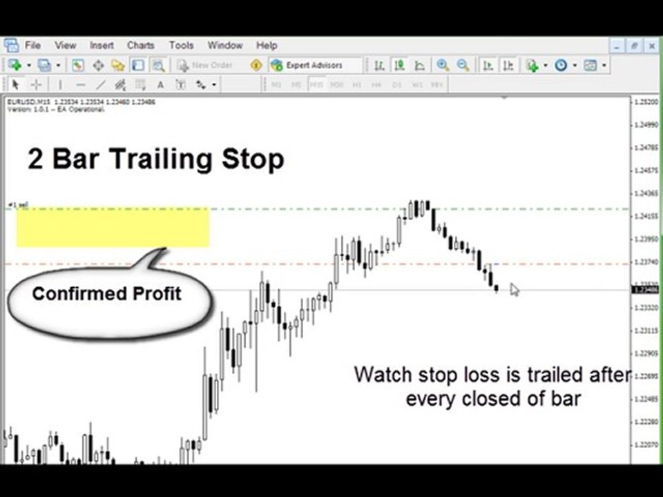 What is Two Bar Trailing Stop