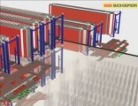 Automated storage, vertical storage carousel, SCS