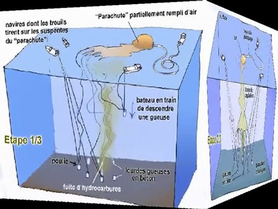 Marée noire : la solution de Jean Pierre Petit