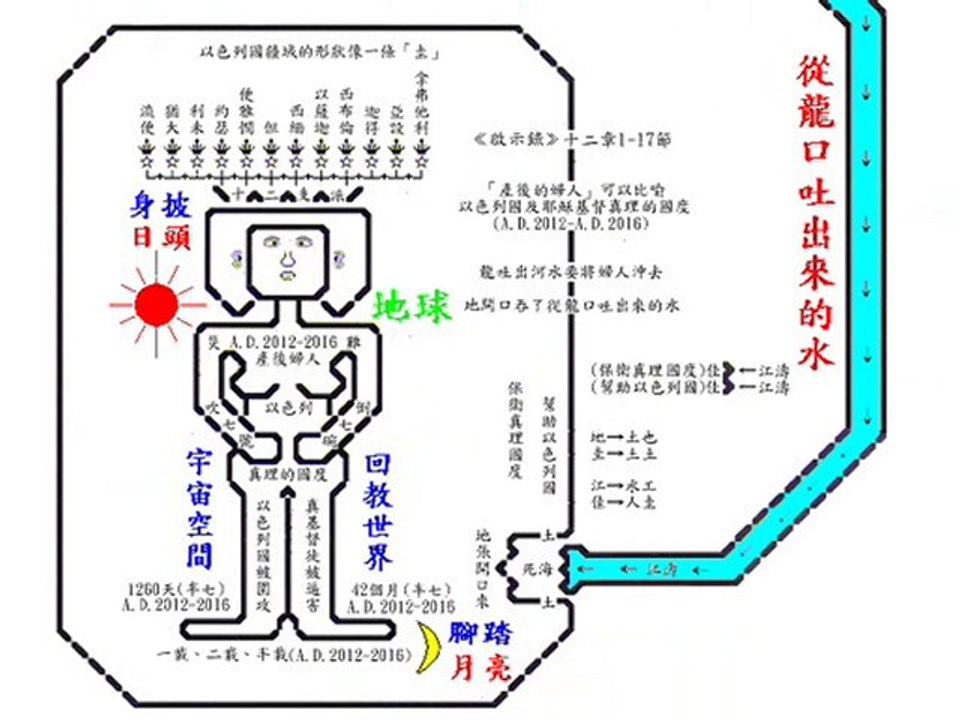 耶穌基督將於2054年12月27日(星期日)建立千禧年國 http://wck.orgfree.com/jesuscom/index-c.htm