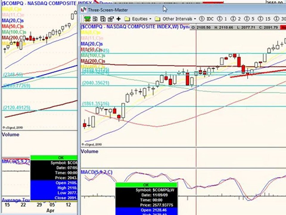 July 5, 10 Independence Day Fourth of July trading video