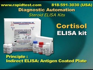 Cortisol ELISA kit