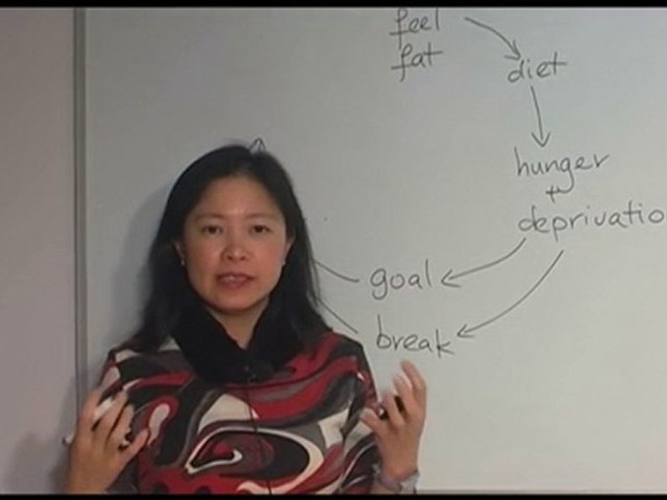 Why Diets Don't Work - The Surprising Truth