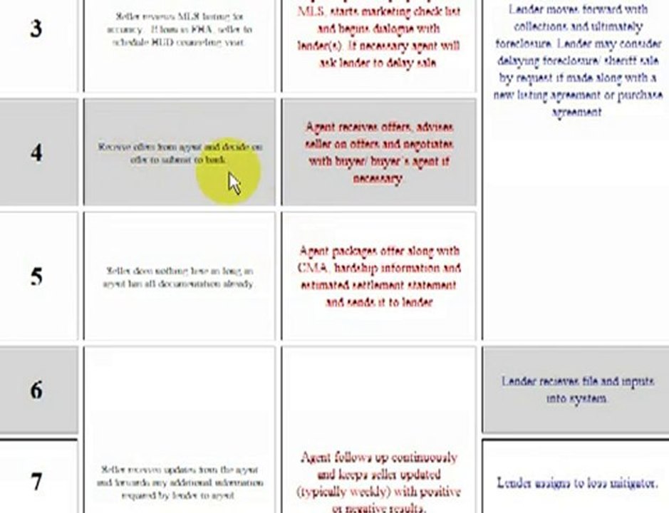 Short Sale Ohio- 10 Step Plan To Sell Your Home and Pay Off