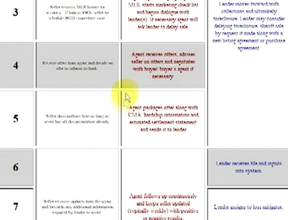 Our 10 Step Plan To Short Sale Your Home