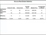 Kincora Real Estate, Calgary AB. June 2010 Statistics