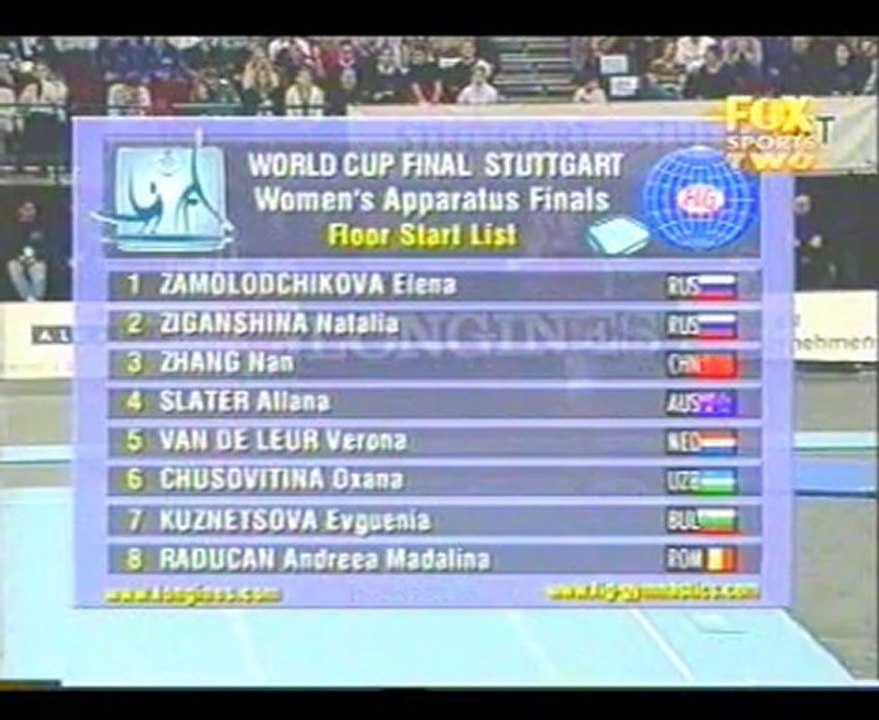 Gymnastics - 2002 Stuttgart World Cup Final Part 6