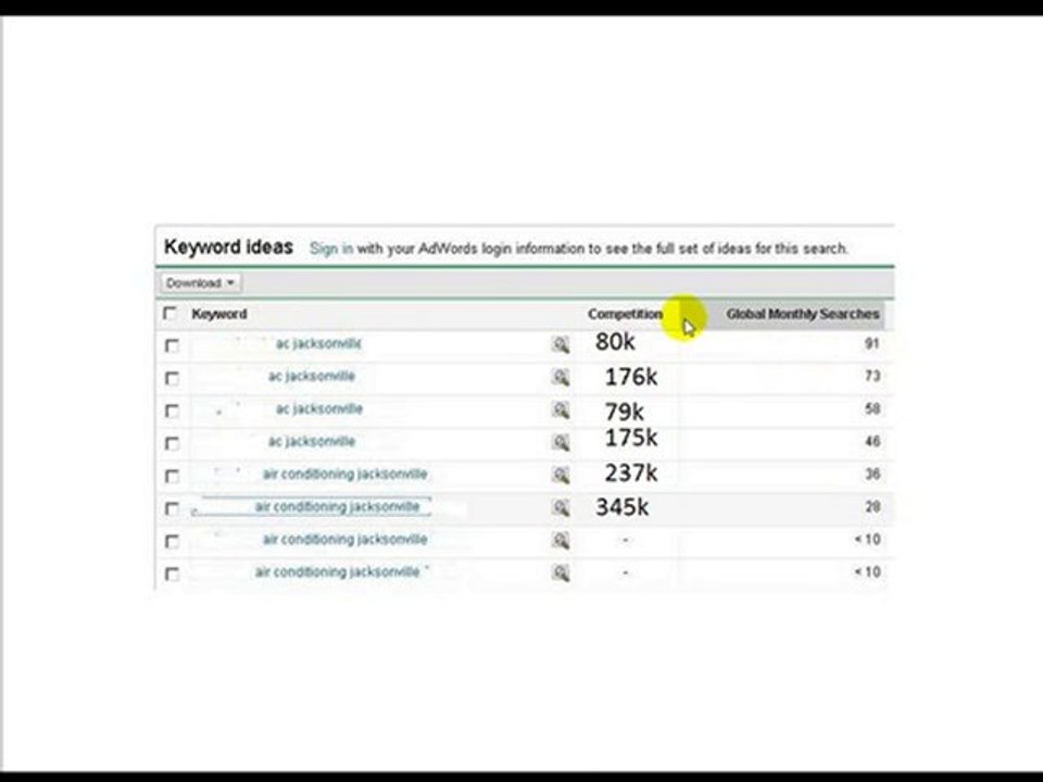 Internet Marketing Jacksonville FL - Geo Targeting Keywords