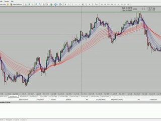 Les moyennes de Guppy