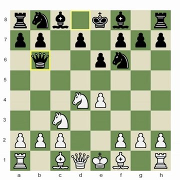 When to use and When not to use Computer Chess Engines