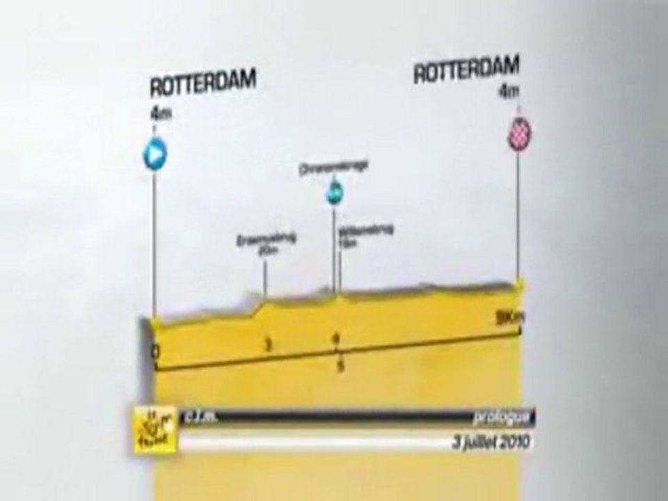 Tour de France : Prologue