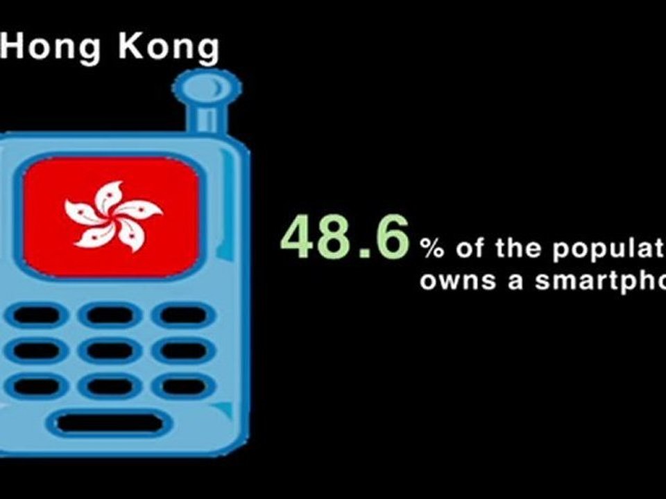 Latest Social Media Stats from Asia