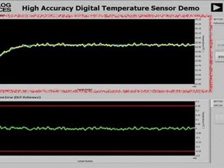 ADT7320 and ADT7420: High Accuracy Digital Temp Sensors