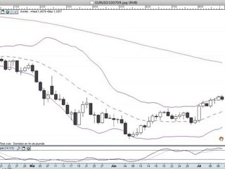 formation bourse   La semaine boursière du 12/07/10 au 16/07