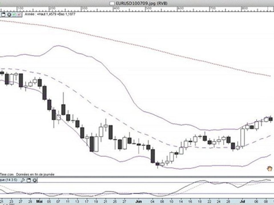 formation bourse   La semaine boursière du 12/07/10 au 16/07