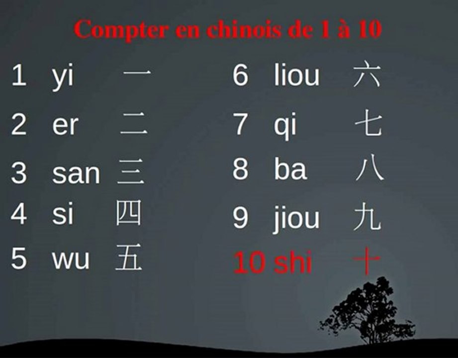 Cours de chinois pour compter de 1 à 10