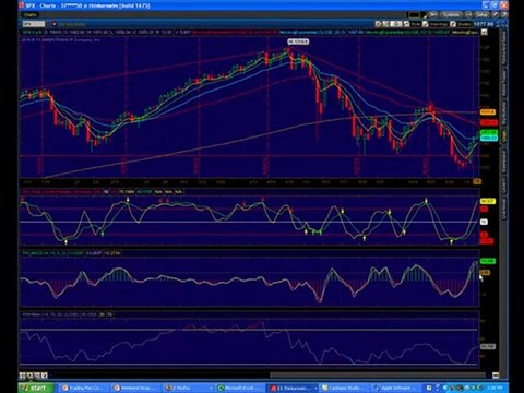 Accendo Traders Weekend Technical Analysis Trading Plan