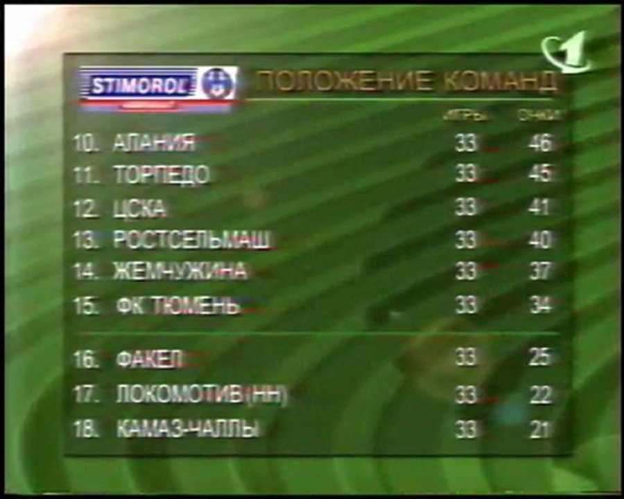 33 тур.1.11.97.Камаз-Факел 3-0.