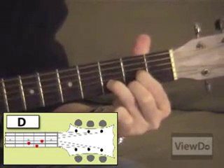 How To Play Beginner Guitar Chords
