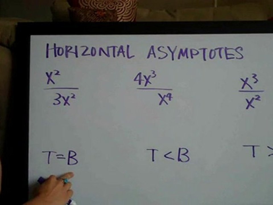 Horizontal Asymptotes- Basic Overview