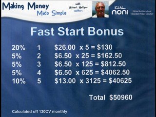 Making money made simple