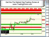 DayTrading Emini Forex Pre Market 7 11 2010