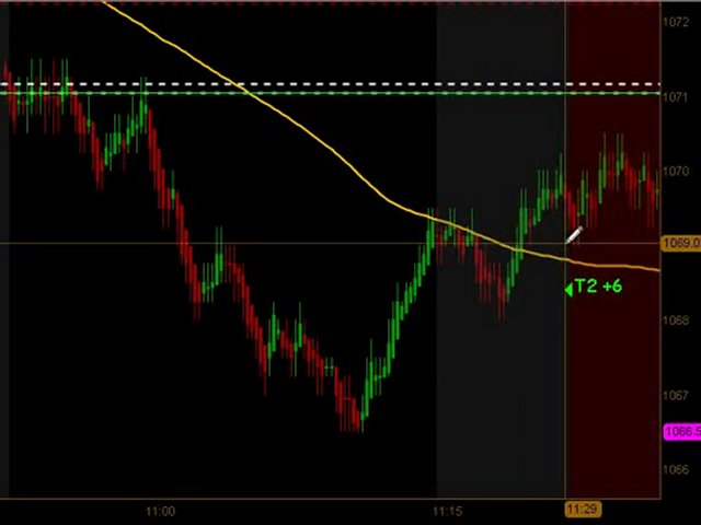 Learn How To Trade Emini Futures July 12 2010