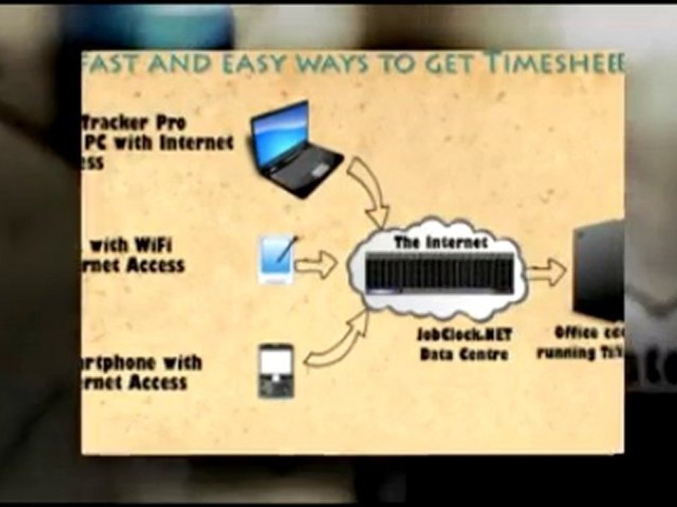 Portable timekeeping solutions #2