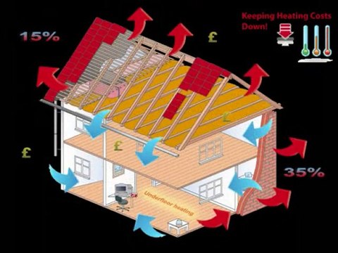 Syracuse blown insulation, Syracuse insulation