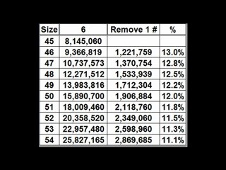 6 - What Is the Best Way to Improve Your Lottery Chances