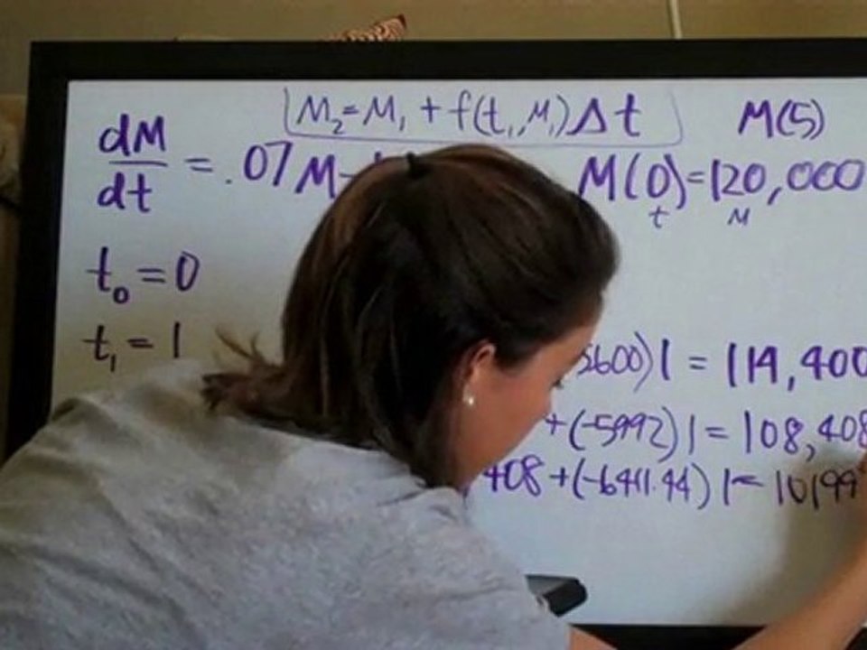 Euler's Method- Example 2 Part 2 of 2