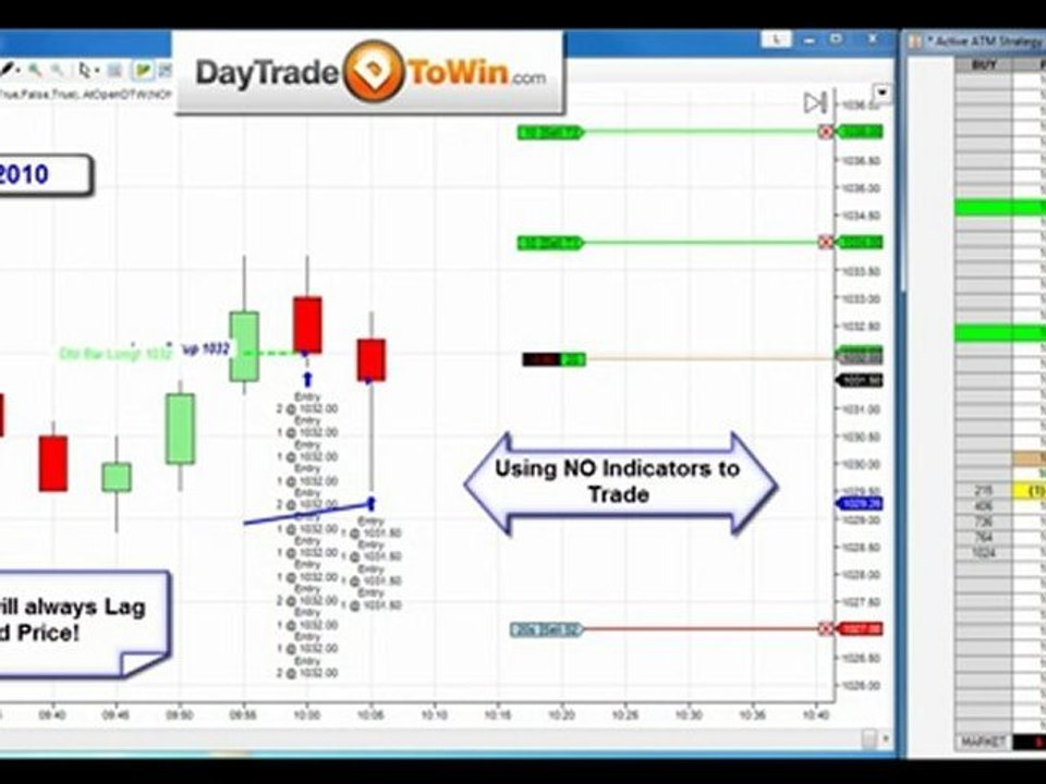 DayTradeToWin Review