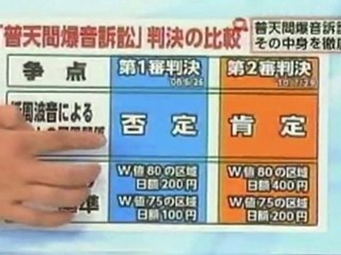 普天間爆音訴訟(1)